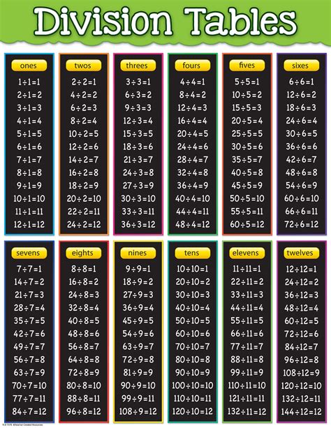 96 divided 3|3.96 divided by 9.